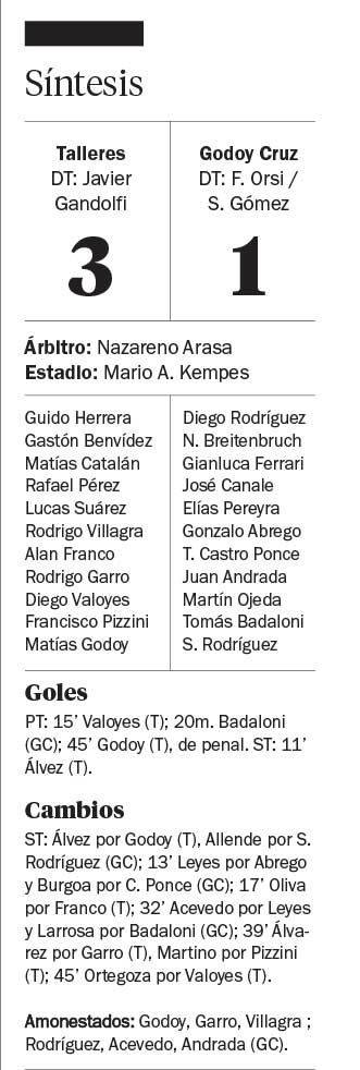 Talleres profundizó el bajón de Godoy Cruz