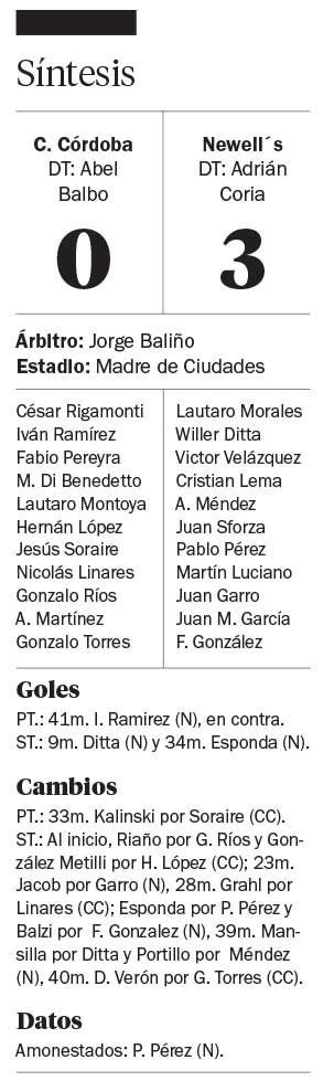 Newell´s goleó y se ilusiona con la Sudamericana