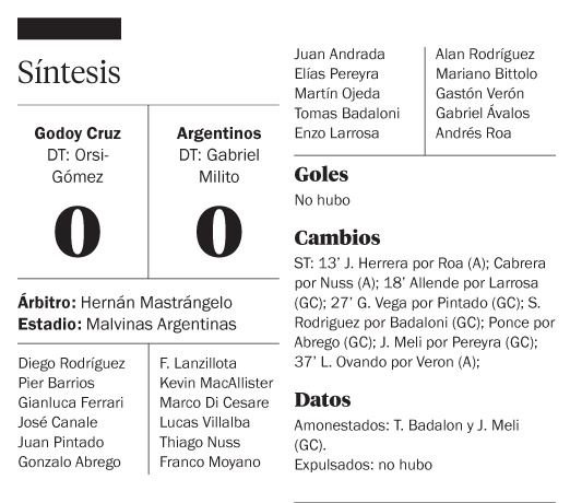 Zafó el Lobo: Argentinos no pudo en Mendoza