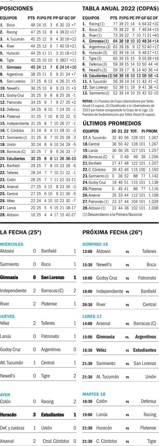 Liga Profesional