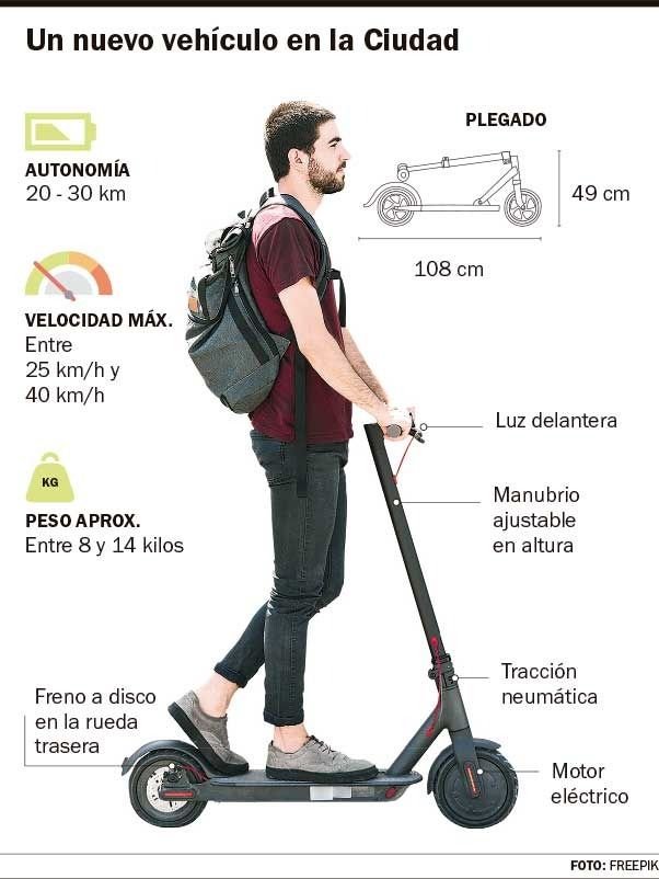 Monopatines: un vehículo que se abre paso en la Ciudad
