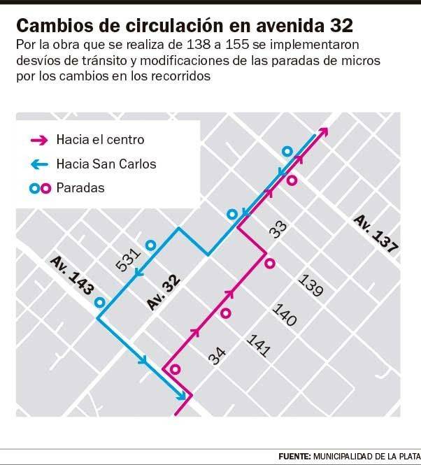 Desvíos de recorridos de micros y del tránsito particular en San Carlos