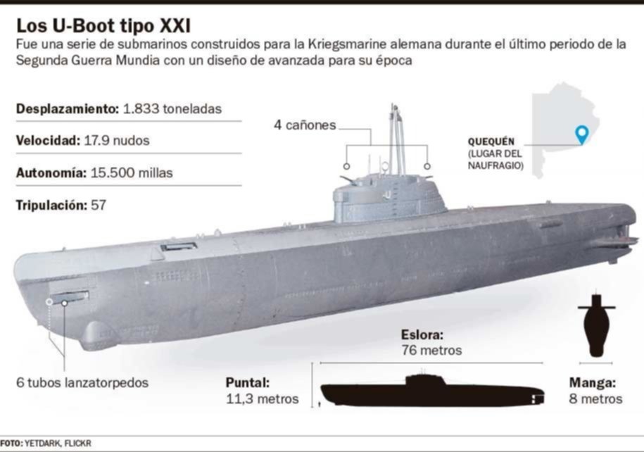 ¿Un submarino nazi?: hallan un naufragio en Quequén