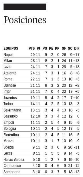 Napoli le ganó a la Roma en el Olímpico y sigue arriba