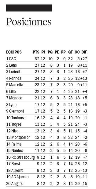 Lorient quedó segundo pero más lejos del PSG
