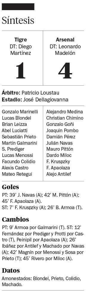 Tigre, al final, se despidió, pero de la Copa Libertadores