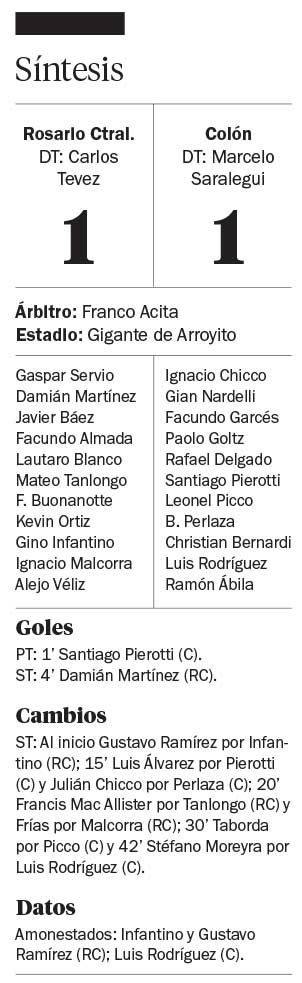 Tras el empate, Central no aprovechó el envión: 1 a 1