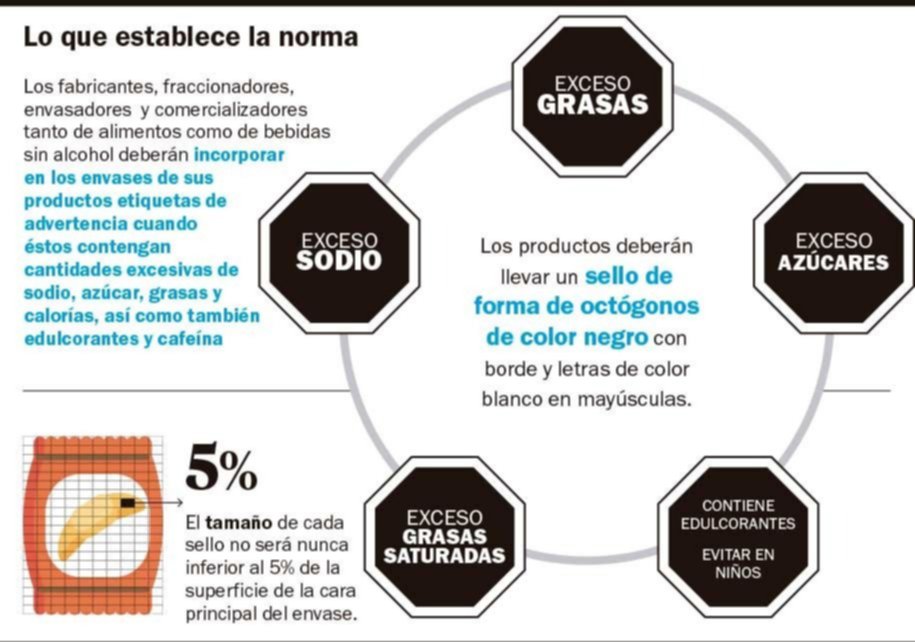 Etiquetado a paso lento: en la góndola, poca información