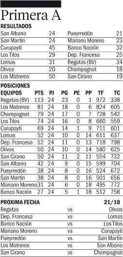 Los Tilos no para de ganar y la U se trajo un triunfazo