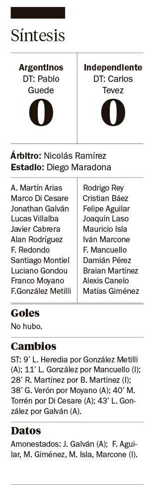 El Rojo sigue arriba con el punto logrado en La Paternal