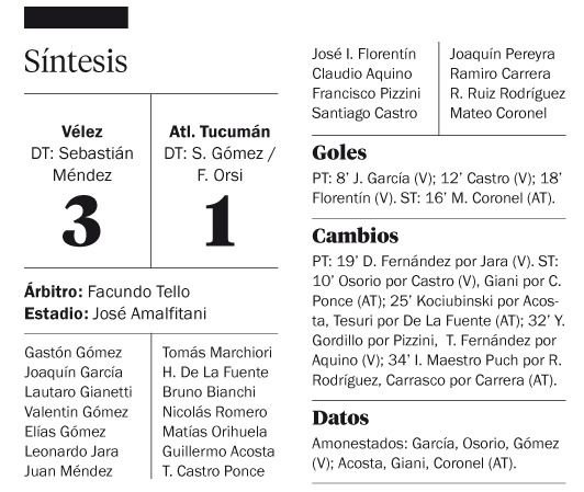 Ganó Vélez y complicó al Lobo, Colón y Huracán