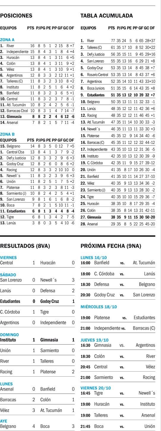 Copa de la Liga Profesional