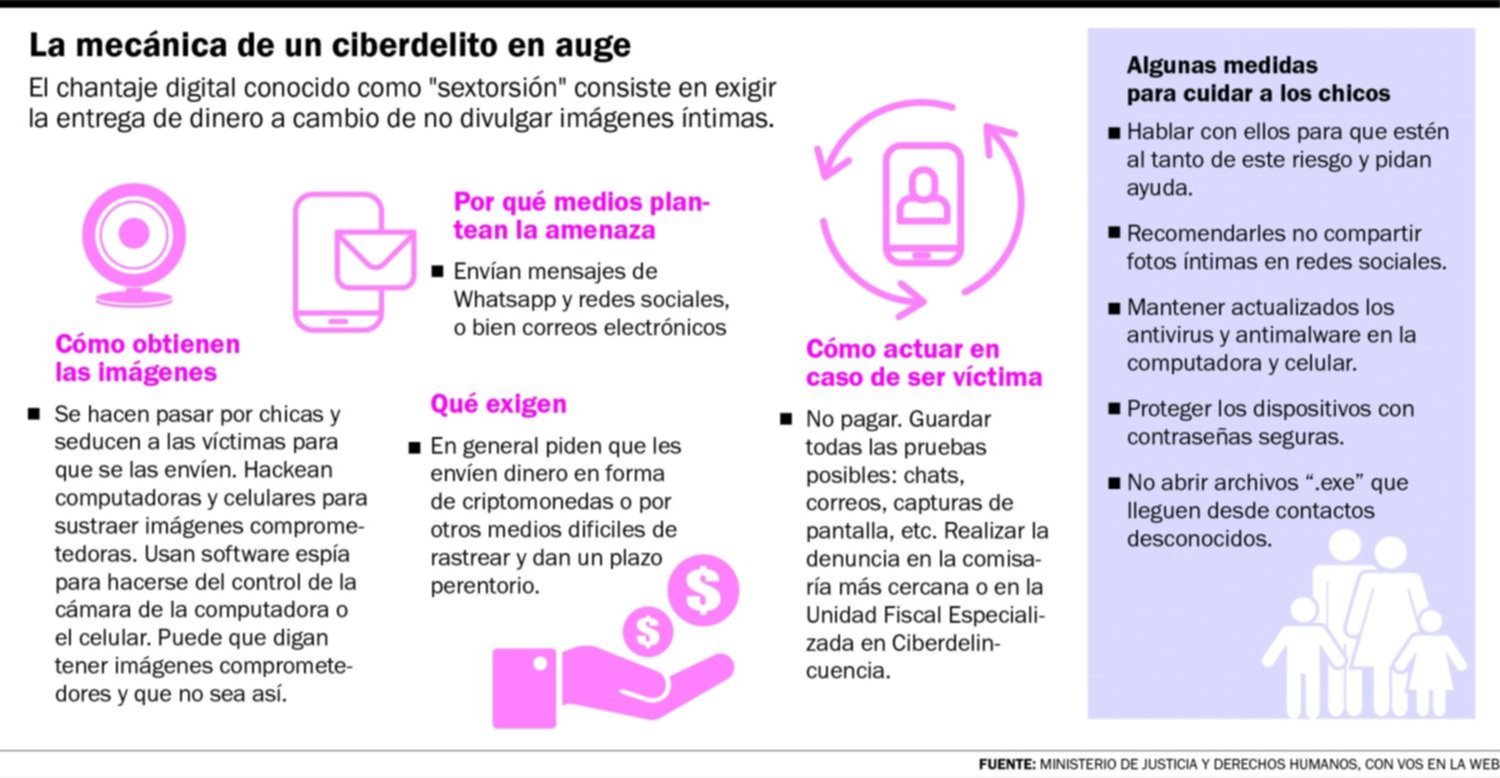 Chantajes on line: apuntan a adolescentes desde la cárcel