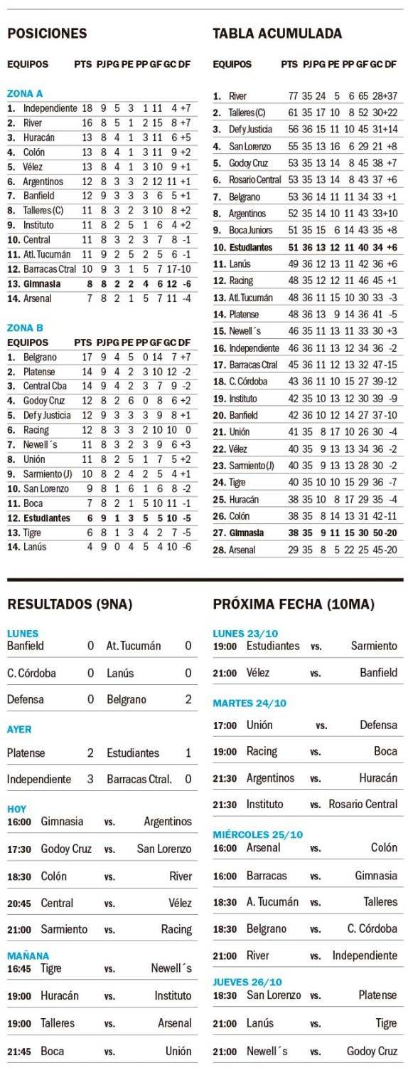 Copa de la Liga Profesional