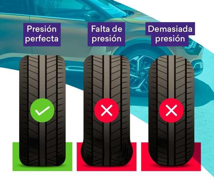 La seguridad al conducir y la importancia de poner el foco en los neumáticos