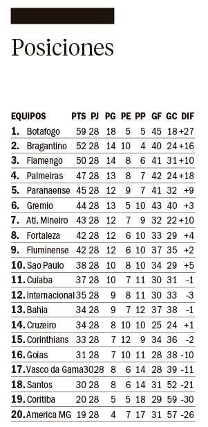Fluminense, el rival de Boca, cayó ante Bragantino