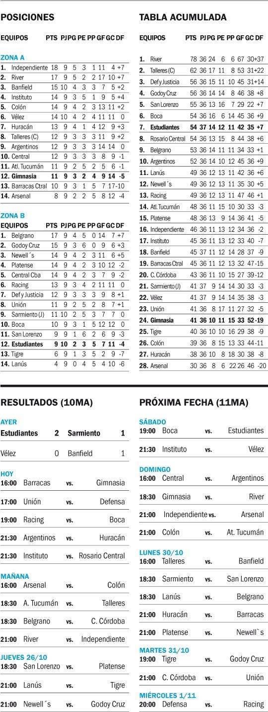 Copa de la Liga Profesional