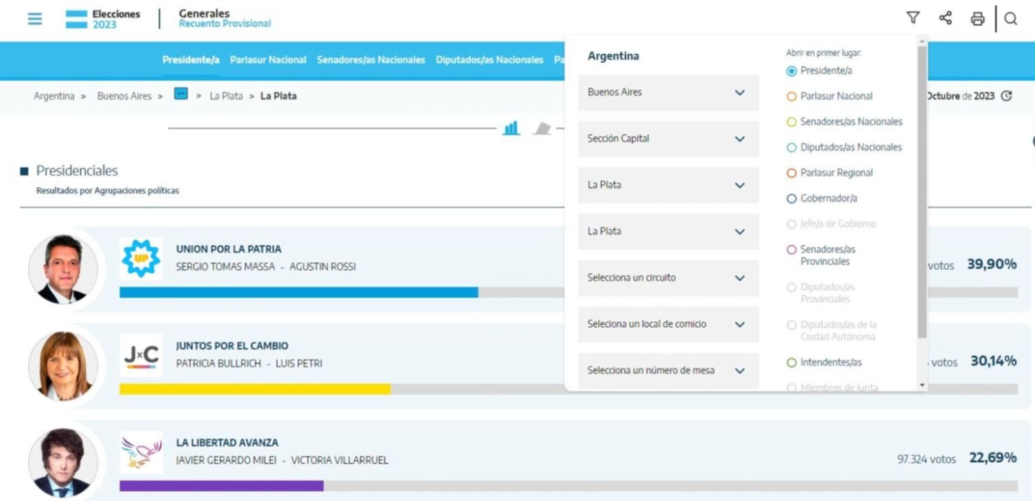 Elecciones 2023 en La Plata.- ¿Quién ganó en la mesa que votaste? El paso a paso para acceder a los datos oficiales