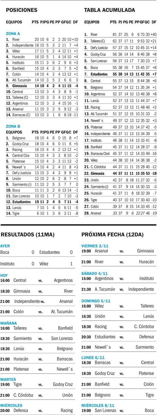 Copa de la Liga Profesional