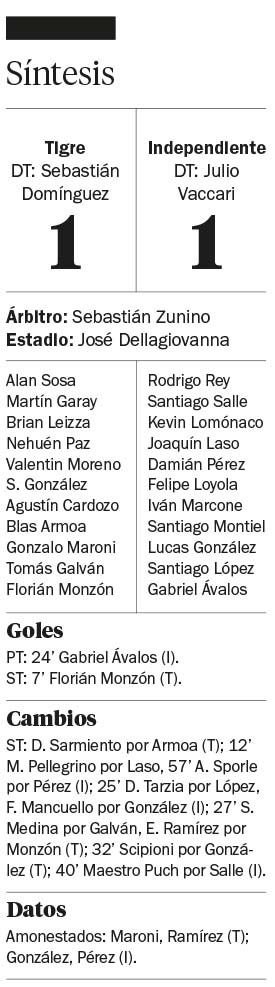 El empate en Victoria fue poco para Tigre y el Rojo