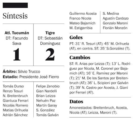 Tigre logró tres puntos de oro en Tucumán