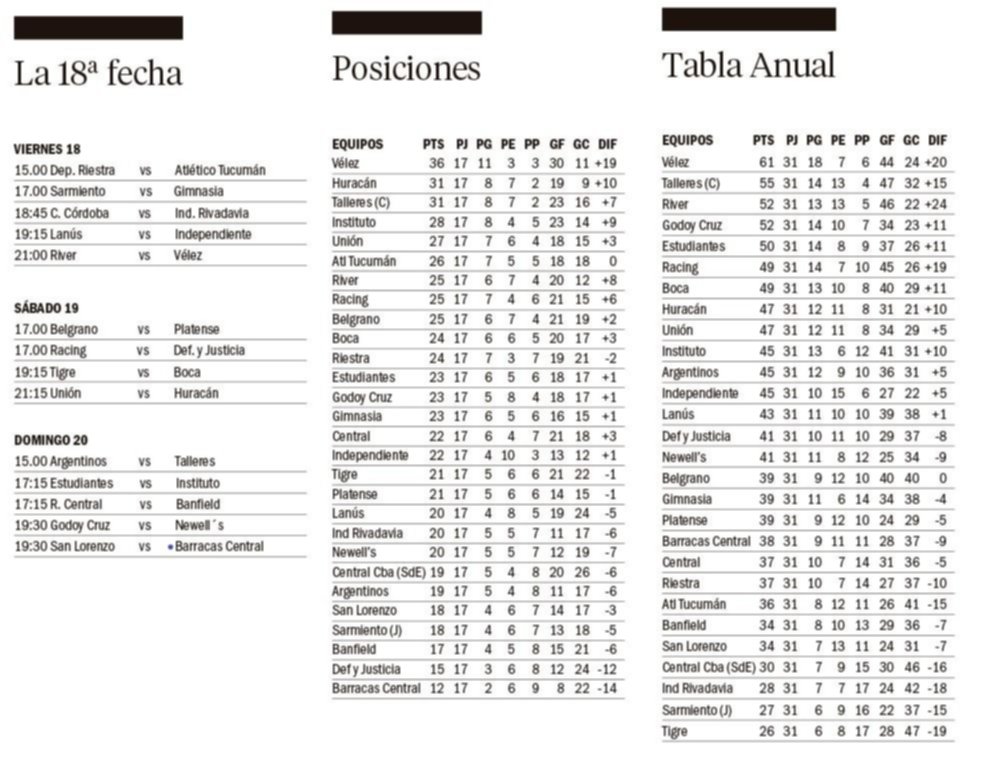 Liga Profesional