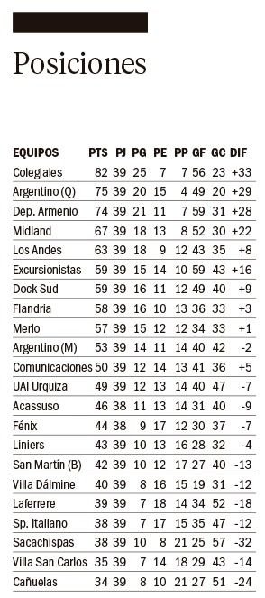 La derrota de Cañuelas, la mejor noticia para la Villa