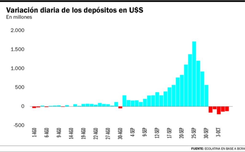 En qué invierten los platenses con un mercado calmo y en modo blanqueo