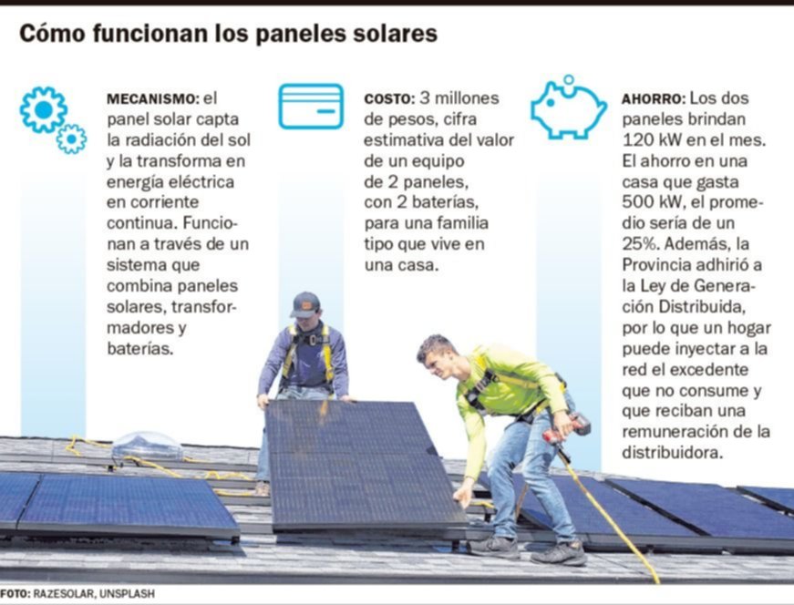 Subió la luz, pero amortizar un panel solar requiere de 3 a 5 años