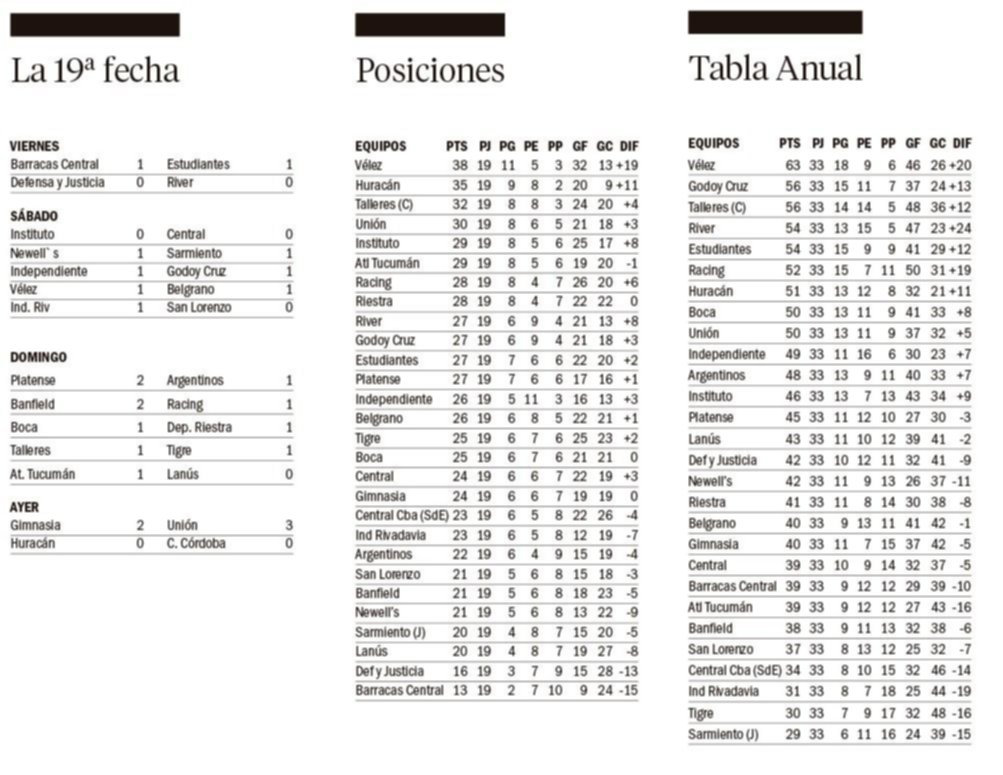 Liga Profesional