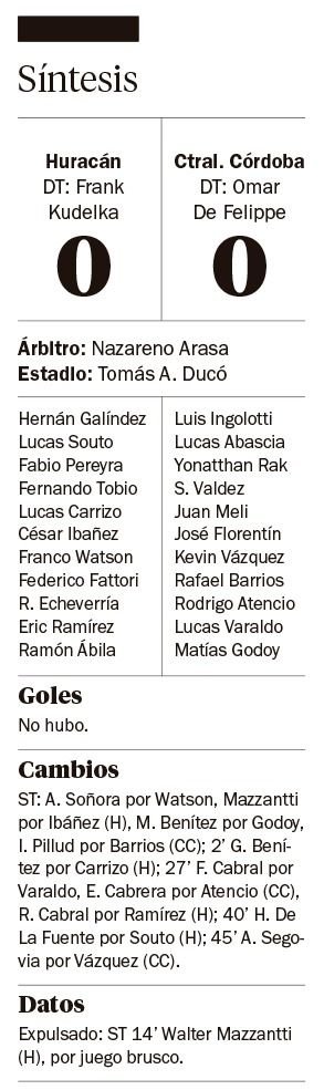 El empate de Huracán afirmó a Vélez en la punta