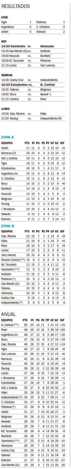 Liga Profesional