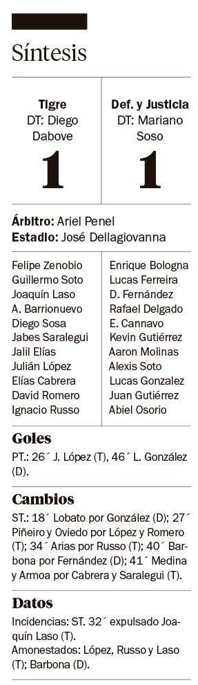 Tigre y Defensa se repartieron unidades