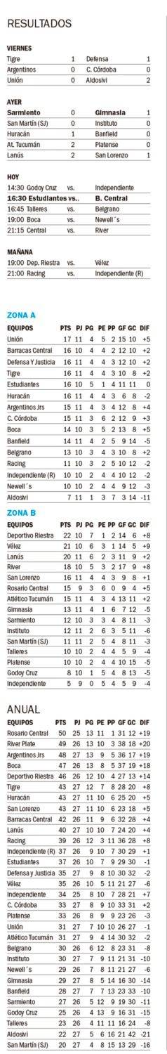 Liga Profesional