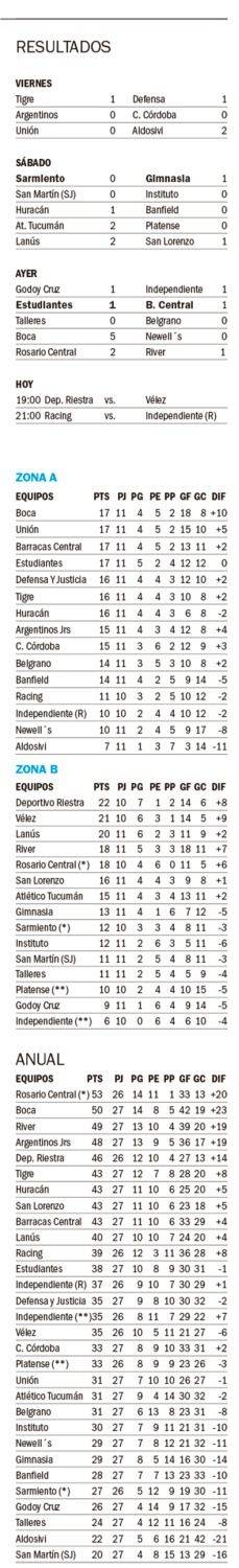 Liga Profesional