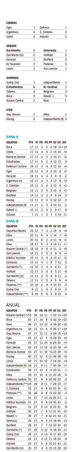 Liga Profesional