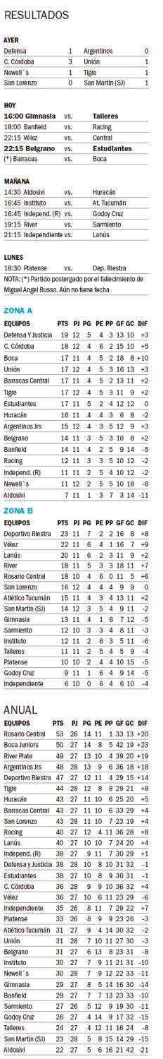 Liga Profesional