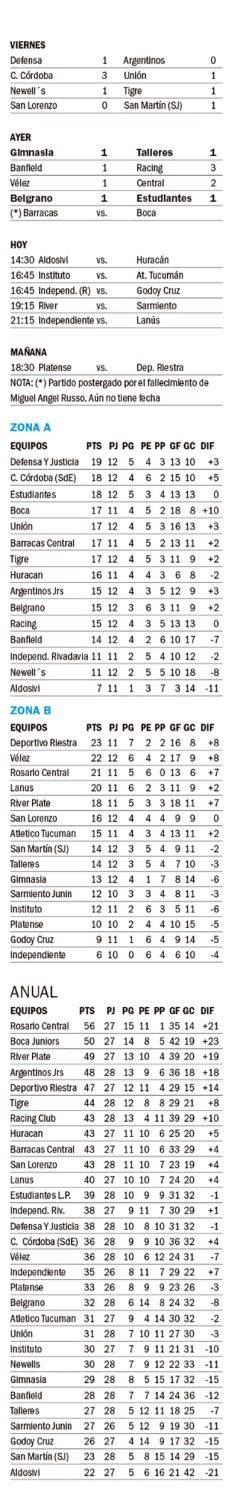 Liga Profesional