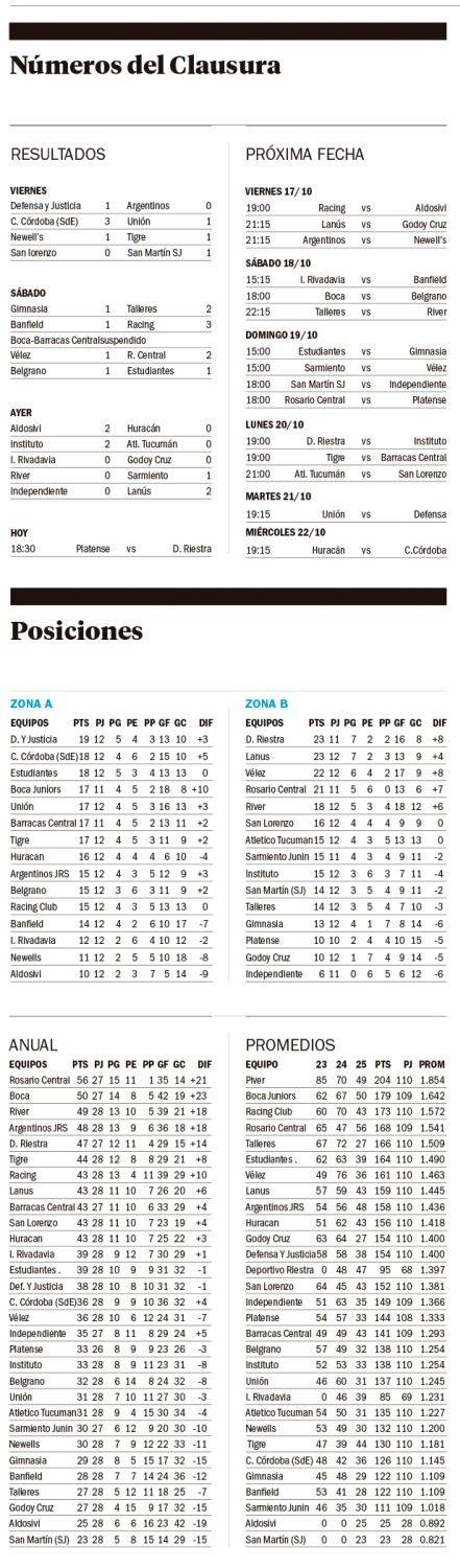 Liga Profesional