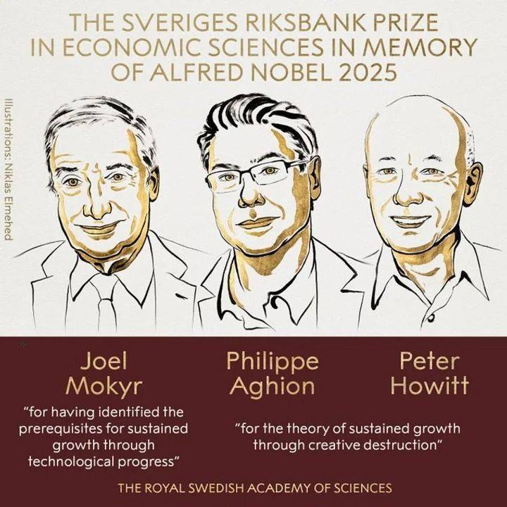 El premio Nobel de Economía 2025, a quienes explicaron el crecimiento impulsado por la innovación