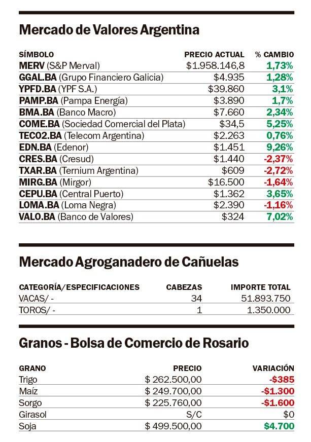 El Gobierno llama a licitación para refinanciar vencimientos