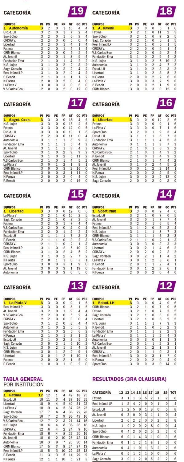 Posiciones Zona Integración