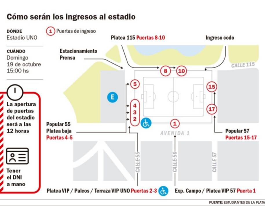 Así será el operativo para el gran partido del domingo
