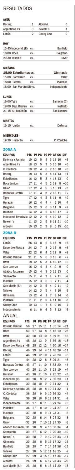 Liga Profesional