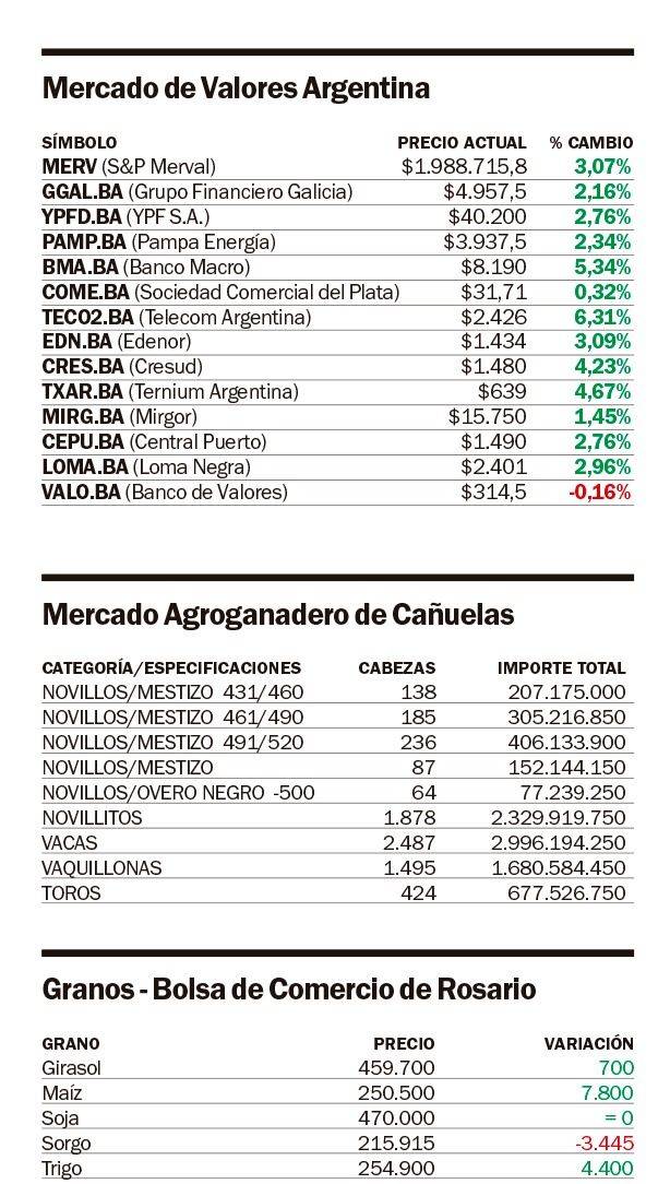 Esperan por un préstamo de los bancos privados