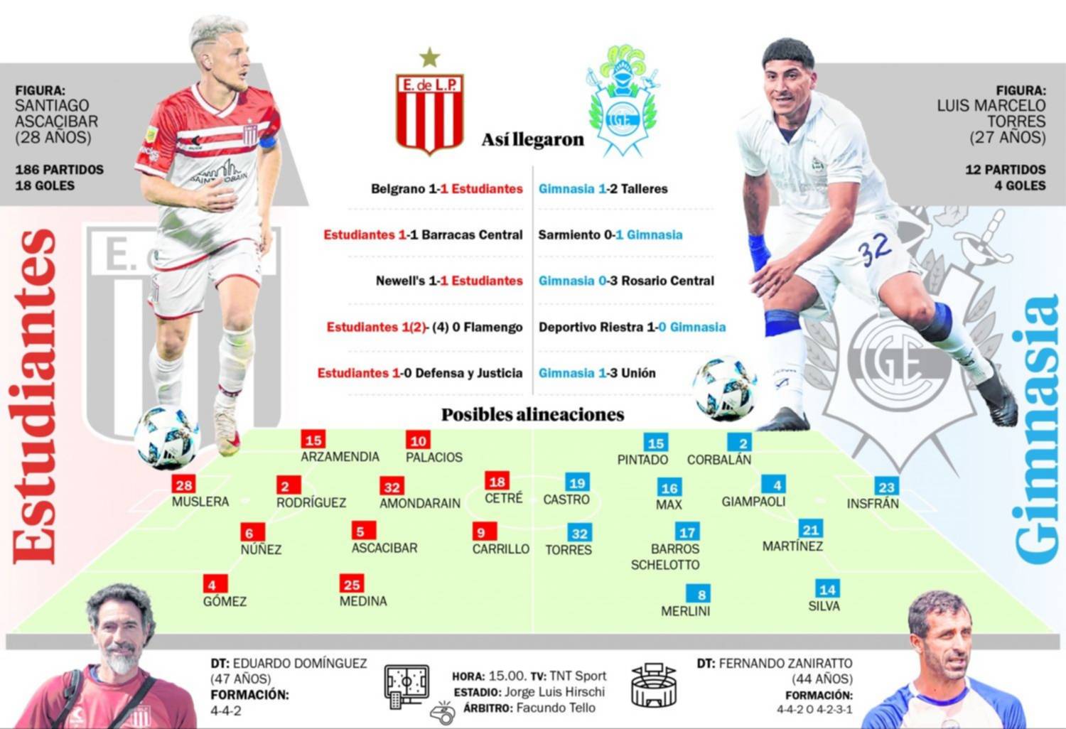 Estudiantes y Gimnasia paralizan a La Plata: operativo, formaciones, como verlo por TV y online y lo que hay que saber