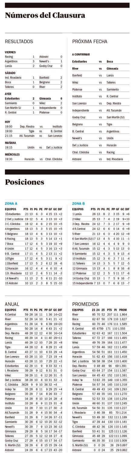 Liga Profesional