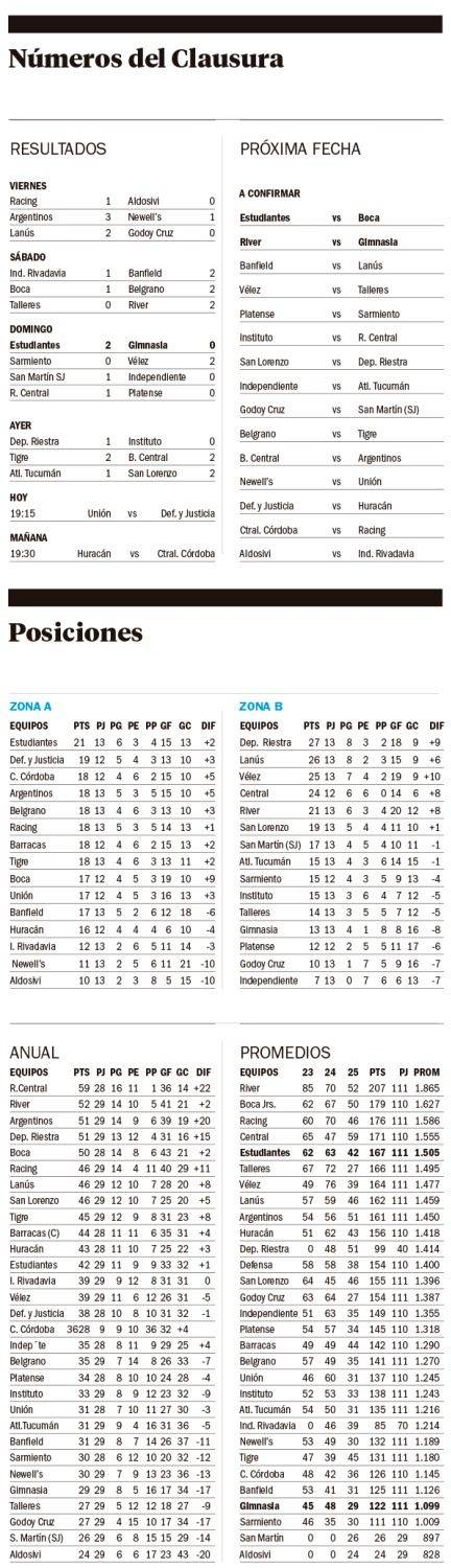Liga Profesional