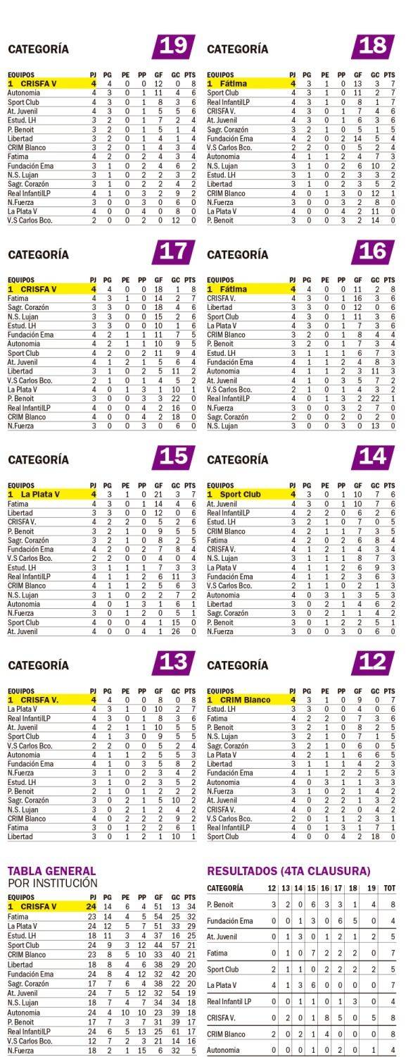 Posiciones Zona Integración