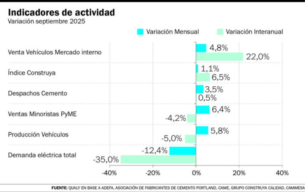 Cómo llega la economía a la elección y cuáles serán los desafíos del lunes